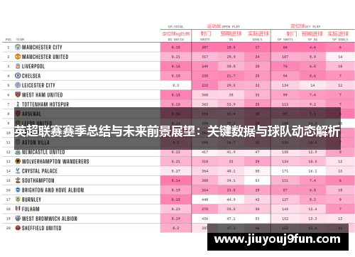 英超联赛赛季总结与未来前景展望：关键数据与球队动态解析