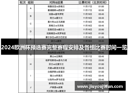 2024欧洲杯预选赛完整赛程安排及各组比赛时间一览