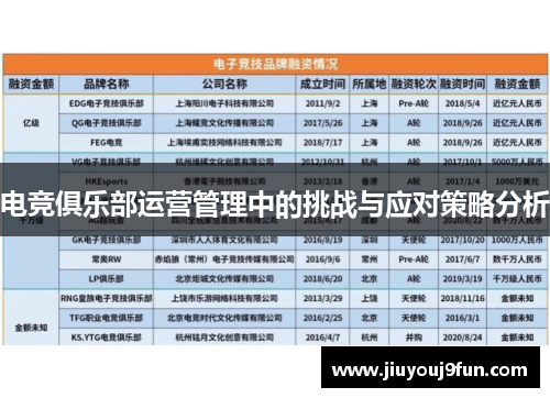 电竞俱乐部运营管理中的挑战与应对策略分析