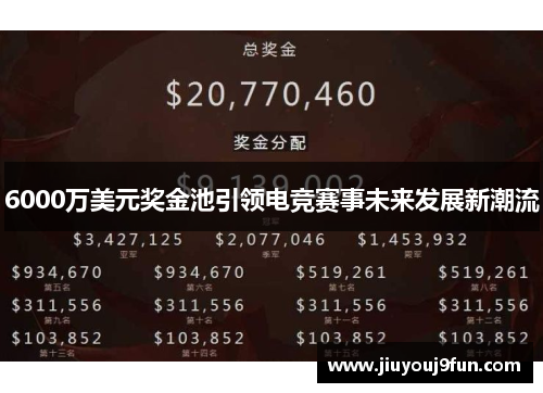 6000万美元奖金池引领电竞赛事未来发展新潮流